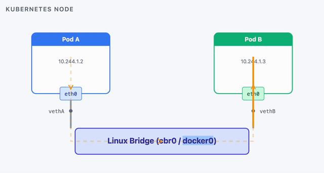 elfbar elfa master akku Kubernetes