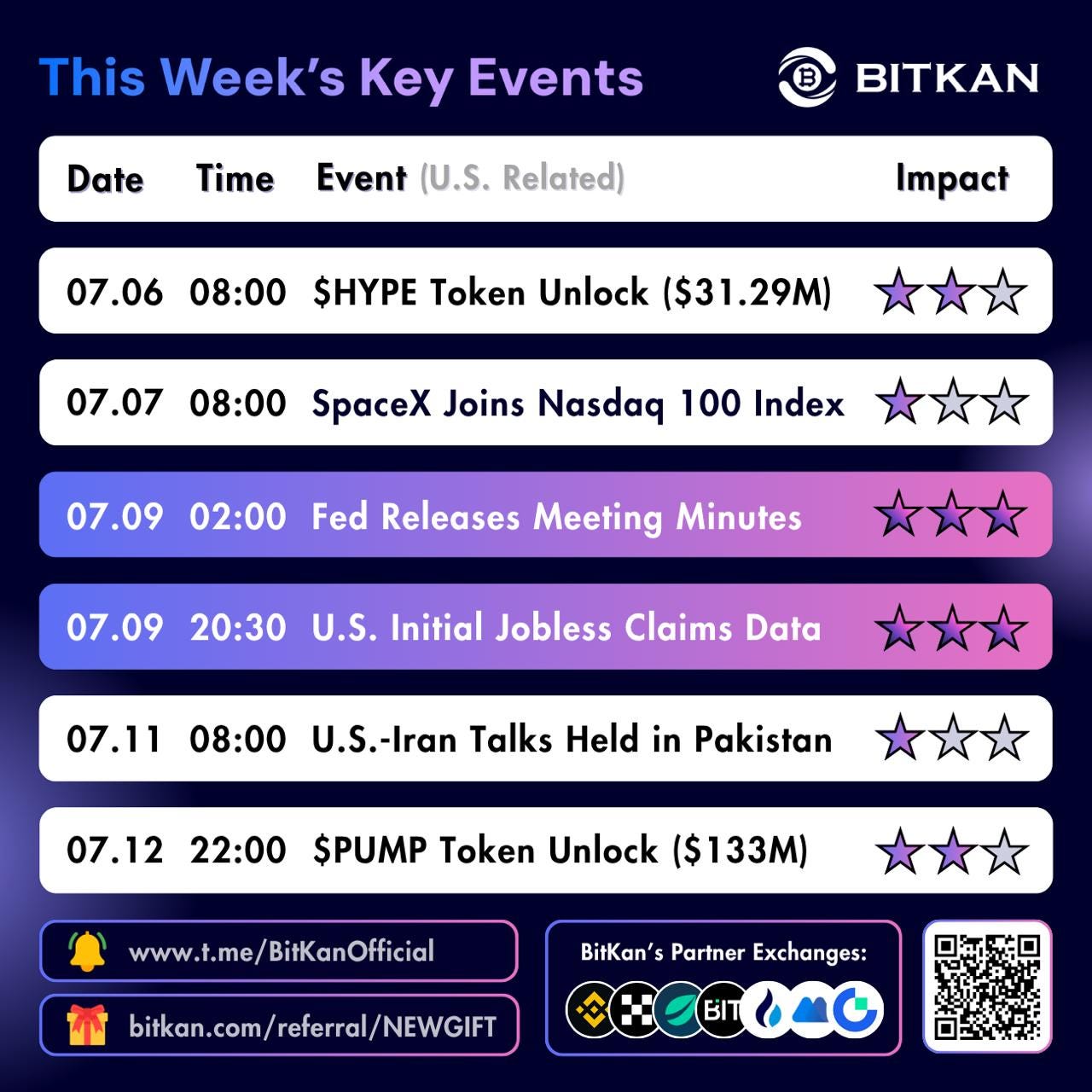 HYPE and PUMP Unlocks Test Market Liquidity
