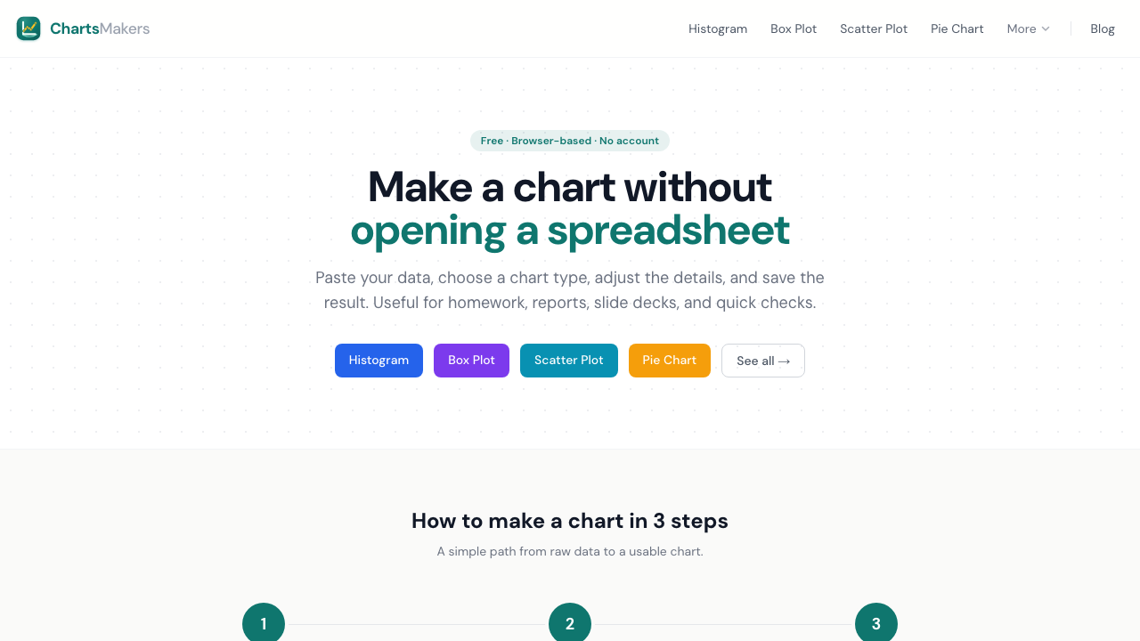 The frustrating bloat of modern graphing tools (And how I fixed it over a weekend)