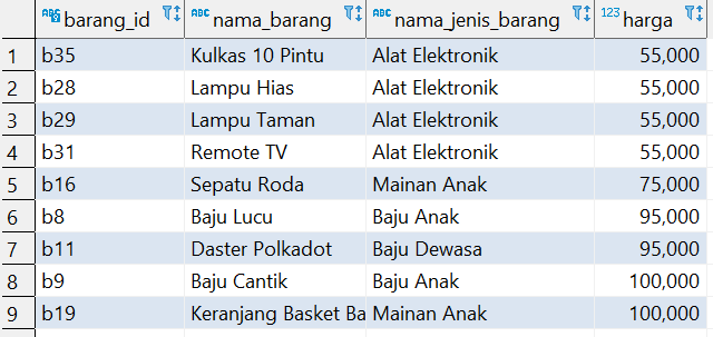 Apa Itu Query Pengertian Dan Contoh 2023 Revou 47 Off 0188