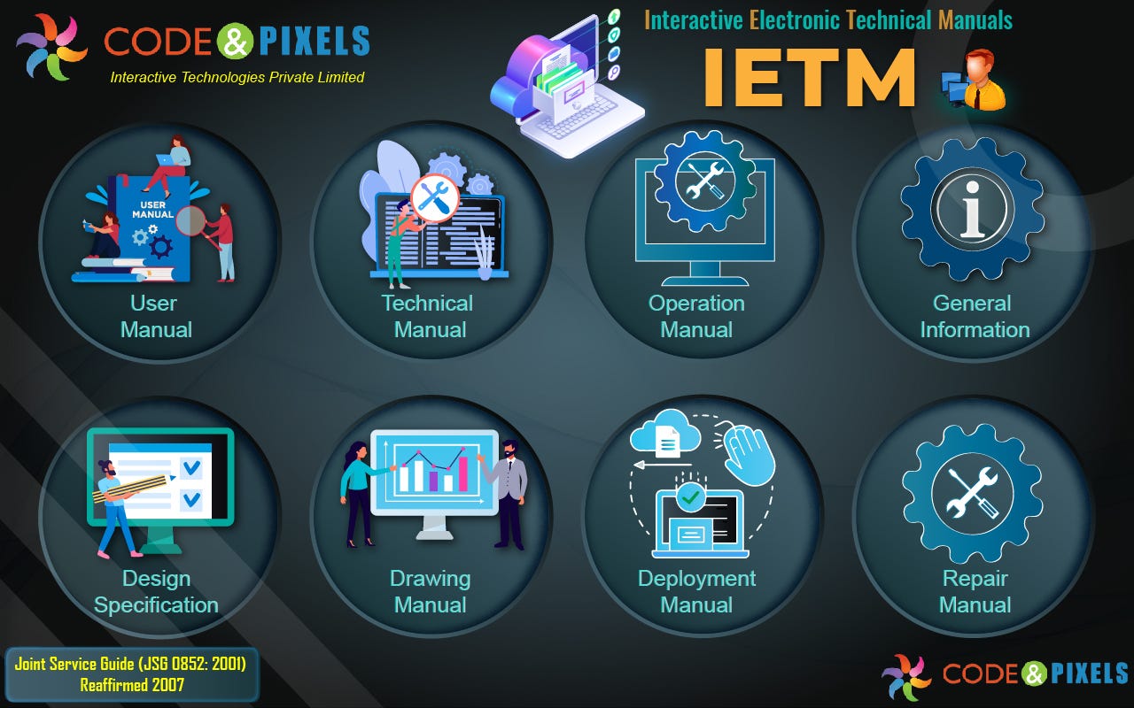 How do IETMs improve maintenance and troubleshooting processes in the aerospace and defense…