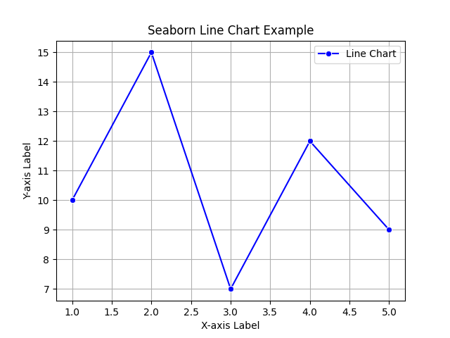 How To Draw Line Graph In Python