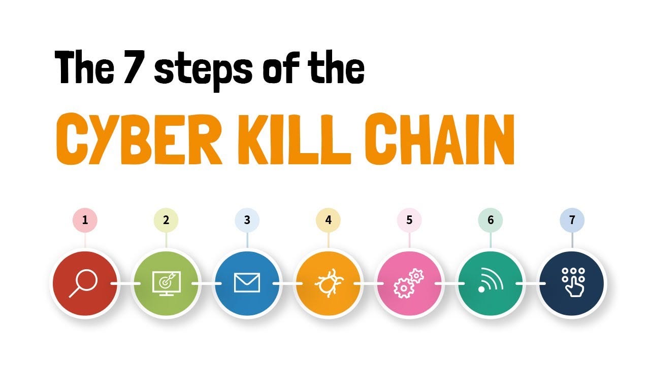 Sisi Gelap “fake CAPTCHA: Analisis Mendalam Kampanye Lumma Stealer via Cyber Kill Chain