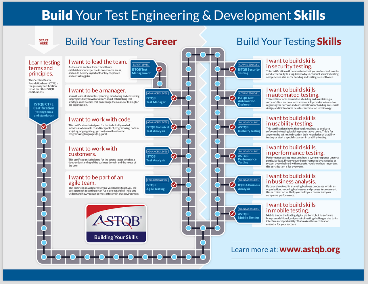 For testing your. Istqb сертификат. виды тестирования istqb. istqb (international software testing qualifications board). istqb уровни.
