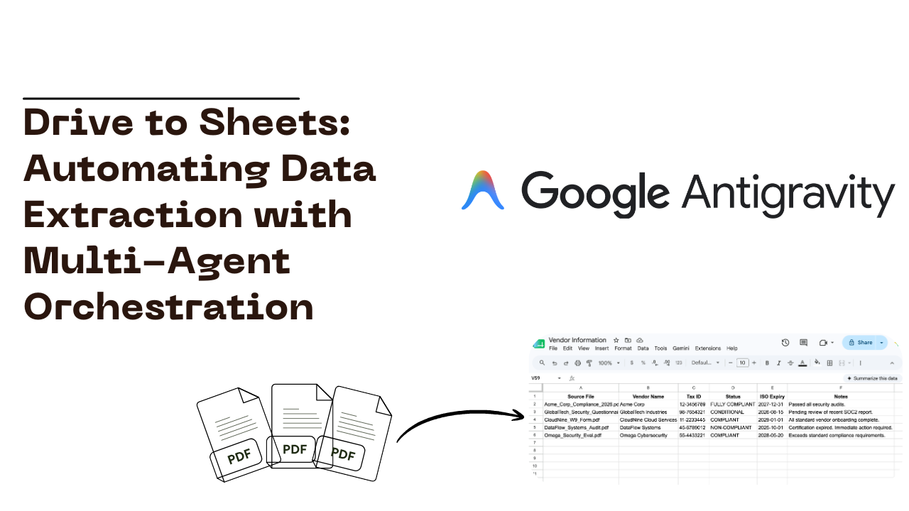 Parallel Compliance Engine: Drive-to-Sheets Multi-Agent Orchestration