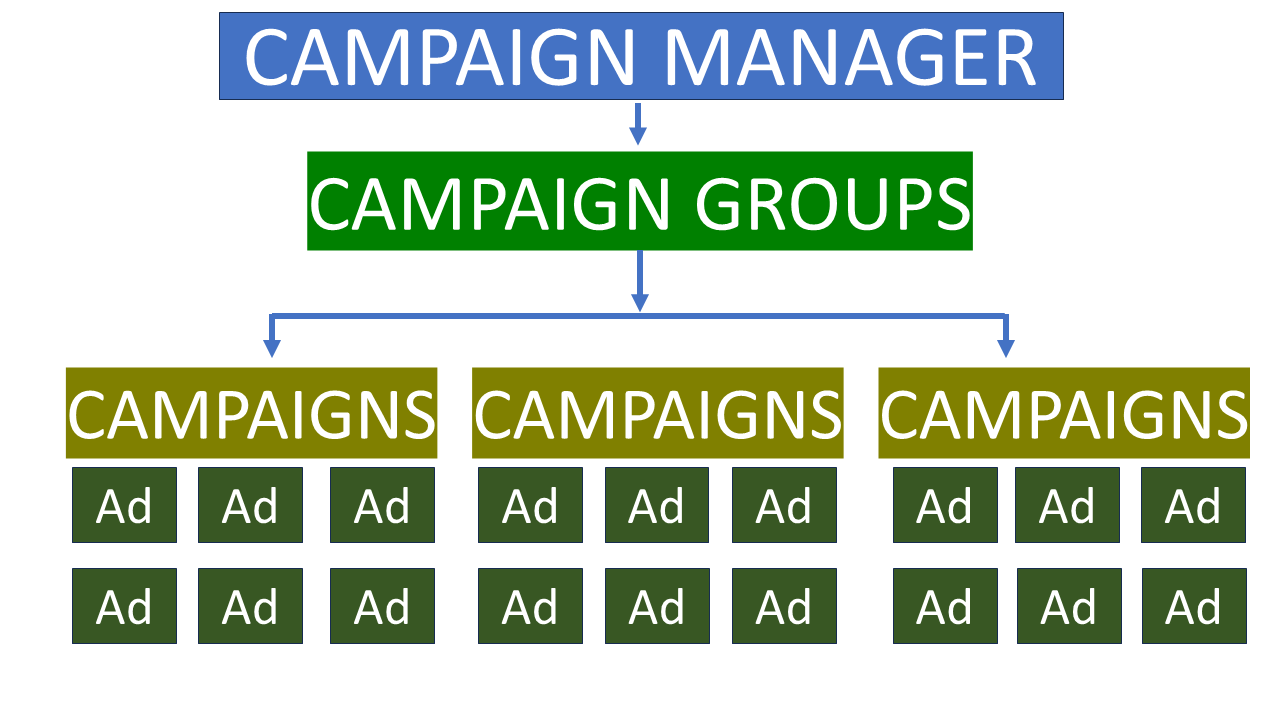 How to Generate Leads on LinkedIn Ads Guide 2026 | Complete LinkedIn Marketing Tutorial for…