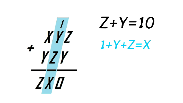 その他 XYZ Can you find the values of X, Y, and Z? | by Pritam Chakraborty