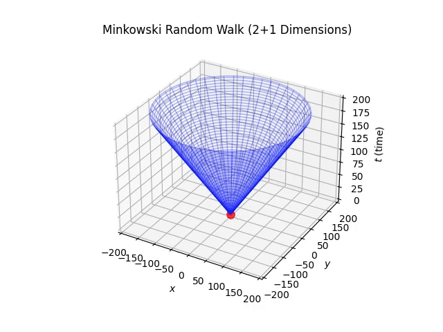 The Curse of No Return: Why a Random Walker Rarely Finds the