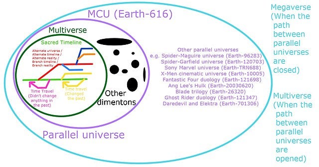 Bulla (Extended Universe), Dragon Ball SF Universe Wiki