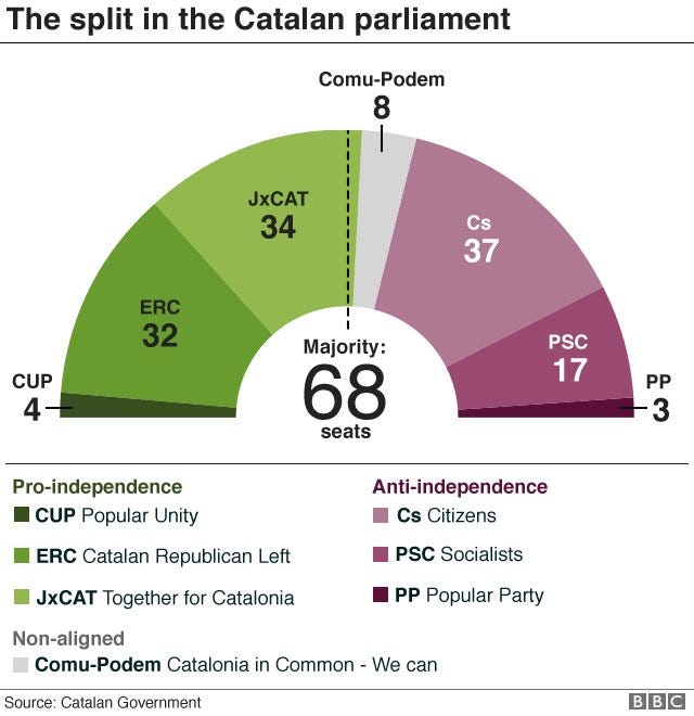 The Beautiful Uniqueness that is Catalan Identity, by Robin Gist