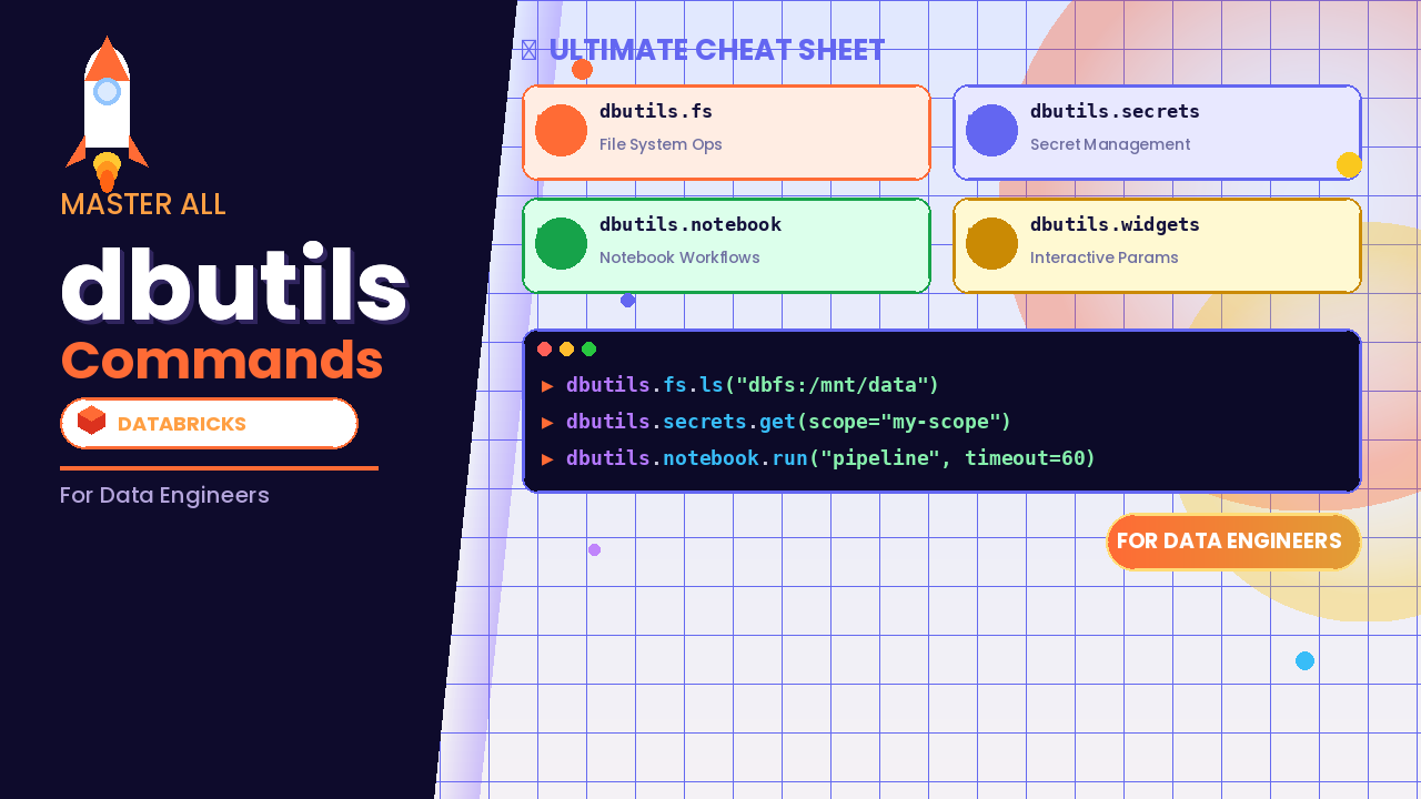Master All dbutils Commands in Databricks: The Ultimate Cheat Sheet for Data Engineers (2026 Guide)