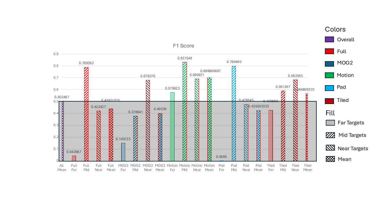 Yolo with high-resolution cameras: Resize, Scan, or Crop? Part II