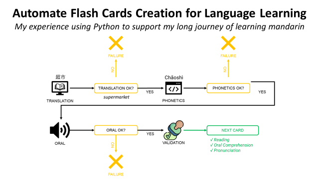 Power Of Flashcards: How They Are Used To Boost Learning