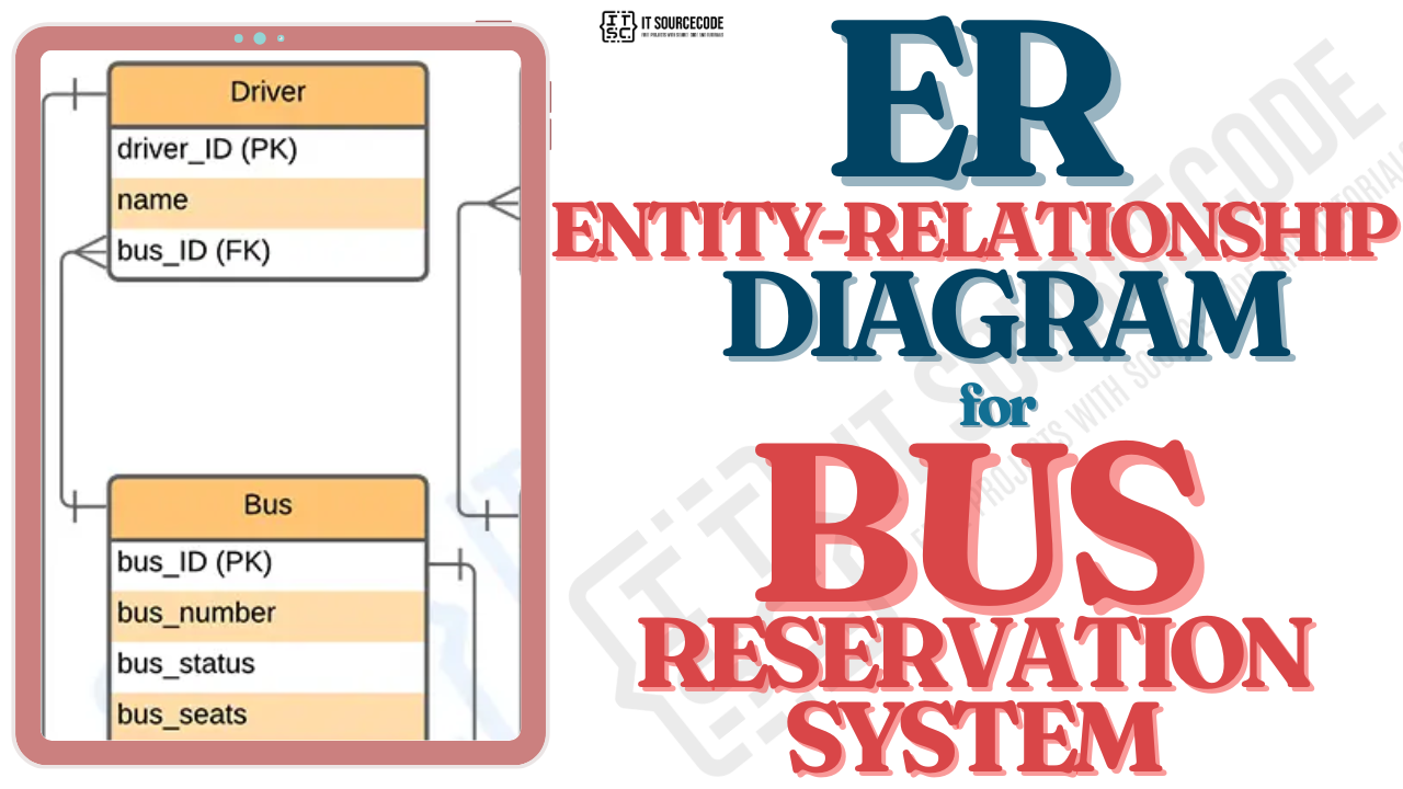 ER Diagram for Bus Reservation System — Entity-Relationship Diagram with Database Design