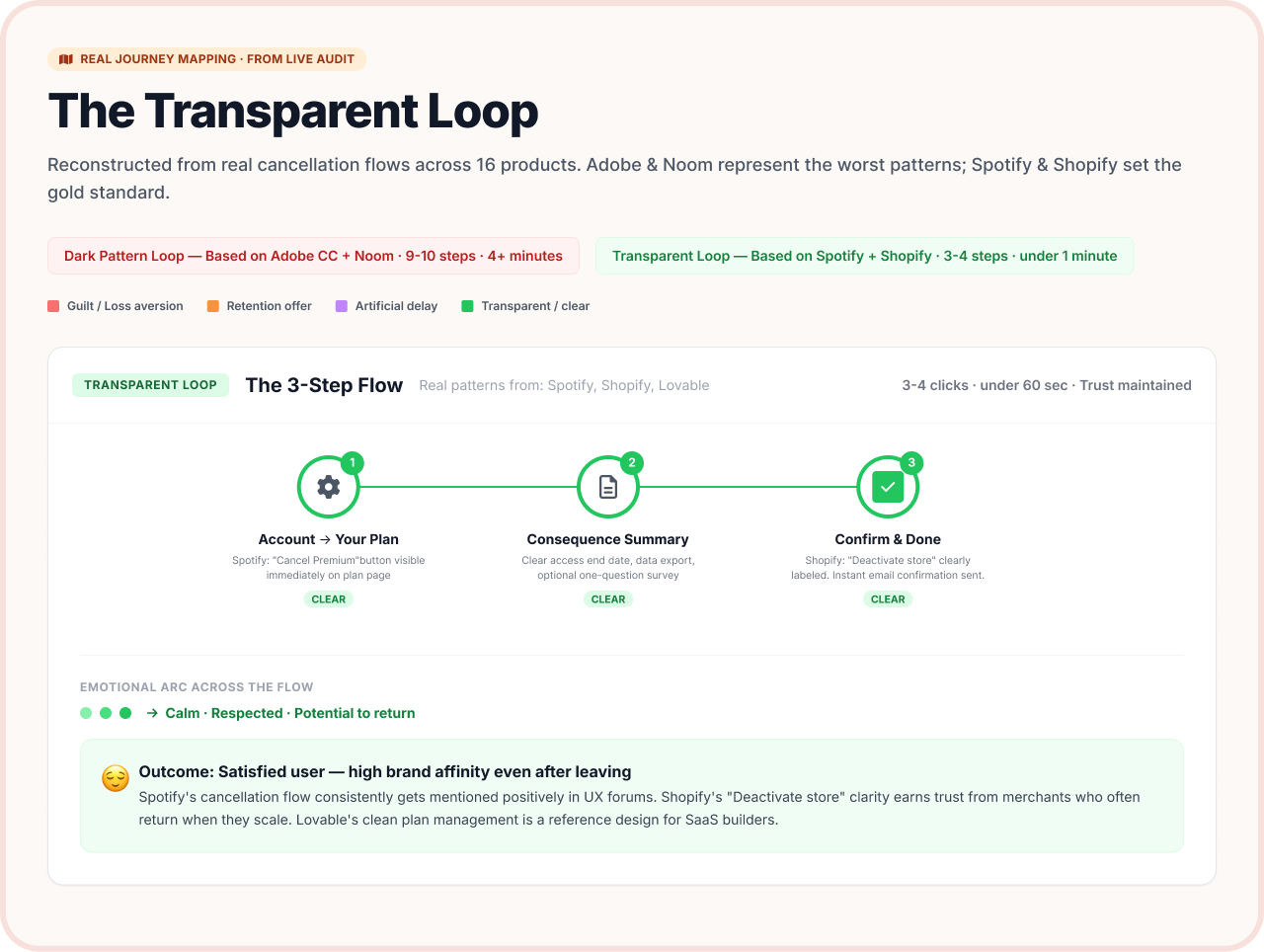The transparency loop to make better cancellation