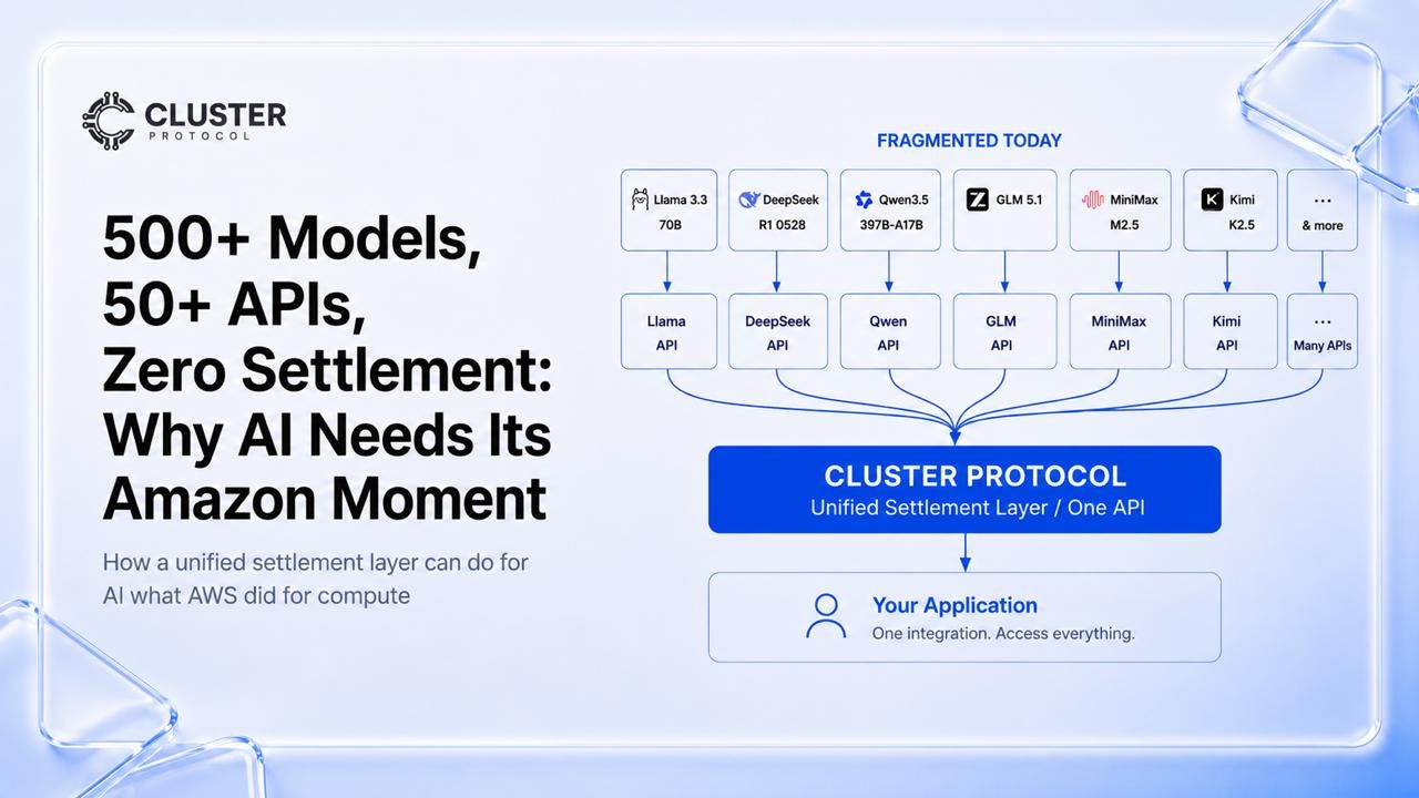 500+ Models, 50+ APIs, Zero Settlement: Why AI Needs Its Amazon Moment