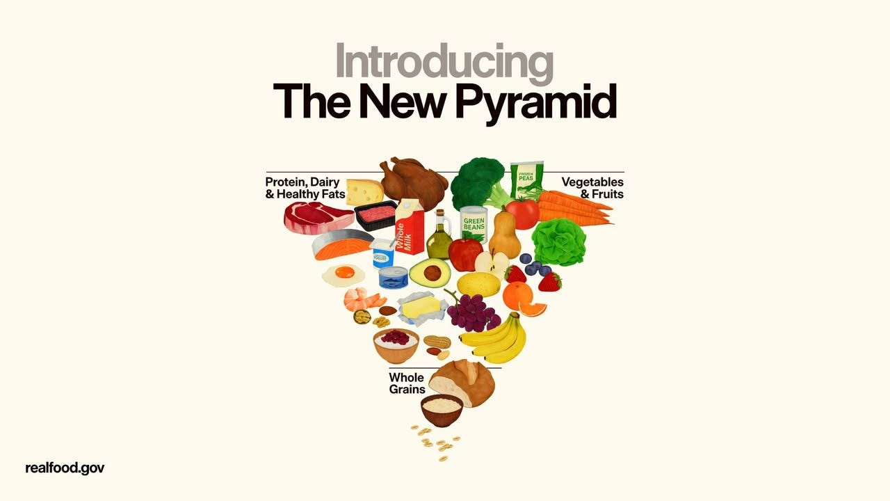 Courtesy of https://www.facebook.com/HHS/posts/introducing-the-new-pyramidhttpsrealfoodgov/1319482203551033/