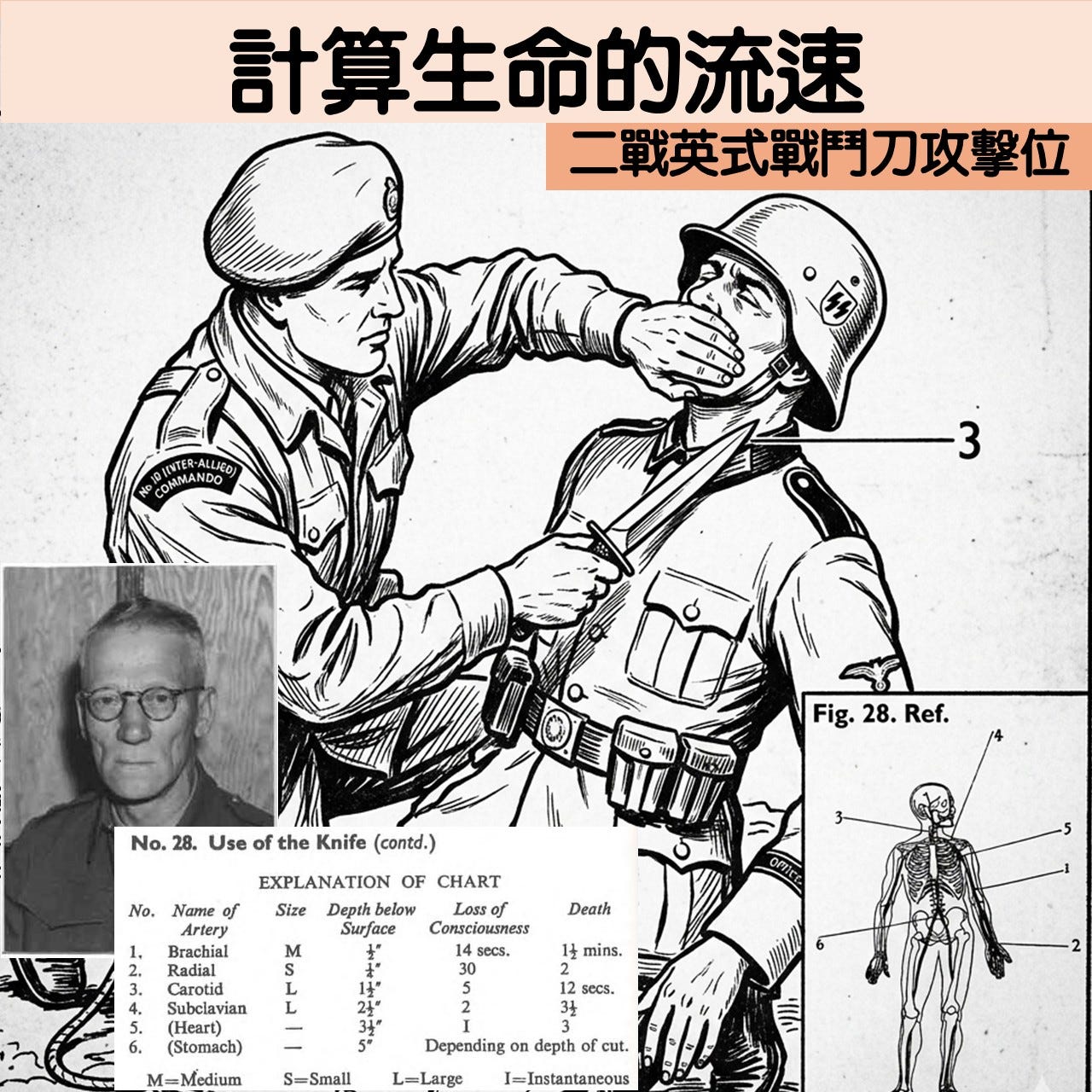 計算生命的流速：二戰英式戰鬥刀的攻擊位