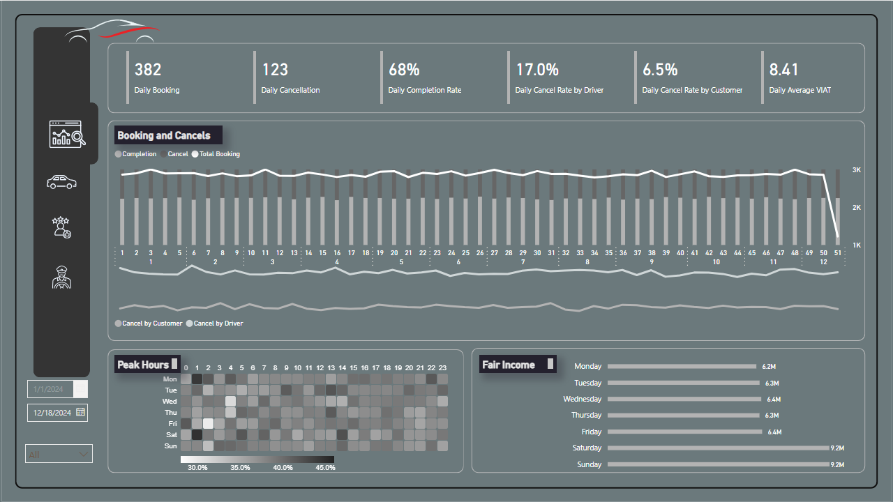 Why Doesn’t My Dashboard Ever Just Tell Me What KPI Actually Drove Result?