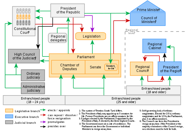 Political Systems Charts — an understudied chart form | by Arnold Platon |  Nightingale | Medium