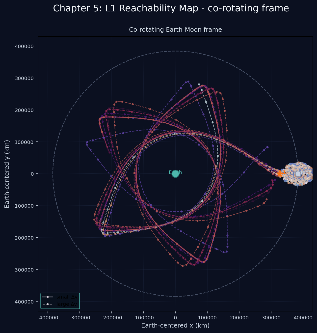 Orbits reachable by near-zero Delta-V from L1 in Earth-Moon system