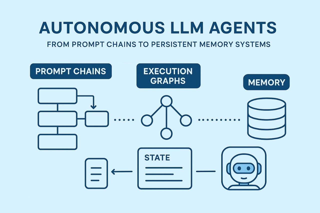 Prompt Chains to Persistent Memory Systems