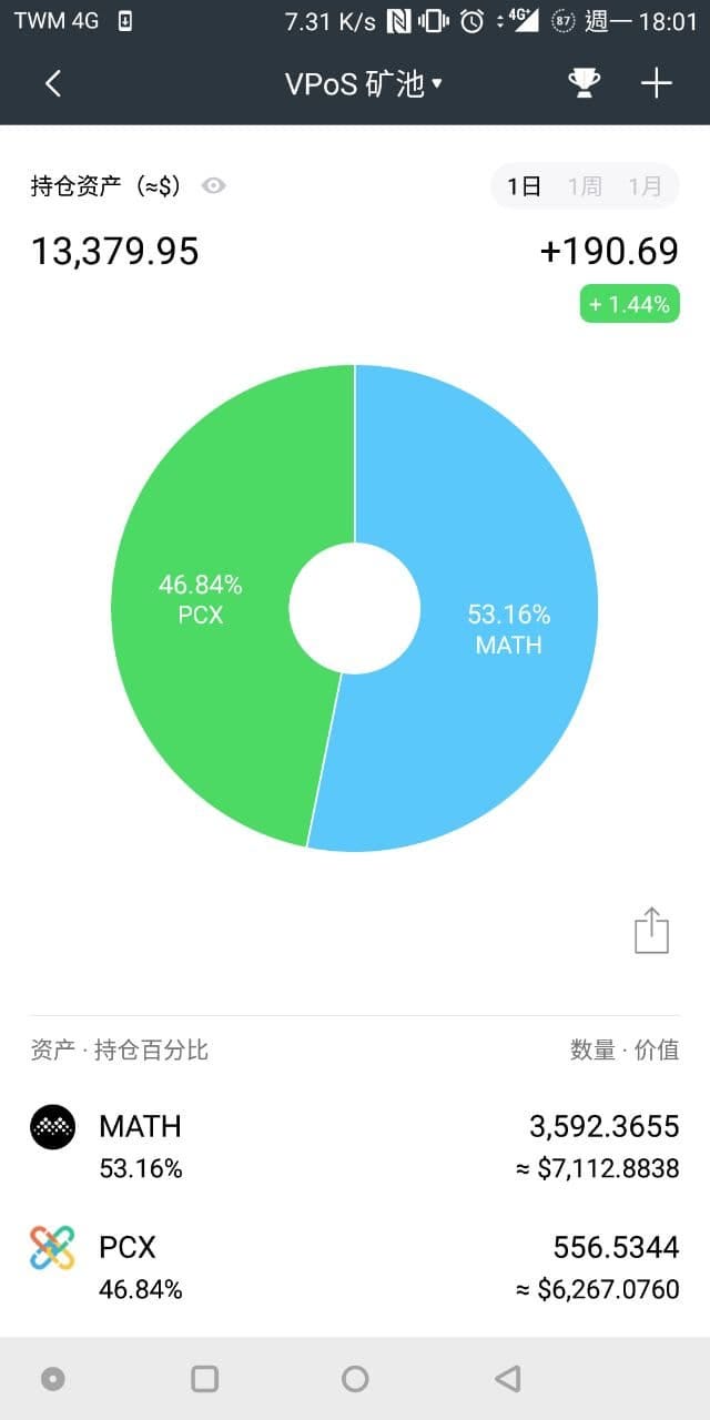 投資加密貨幣滿一年了，簡單記錄下目前資產狀況- REESE - Medium