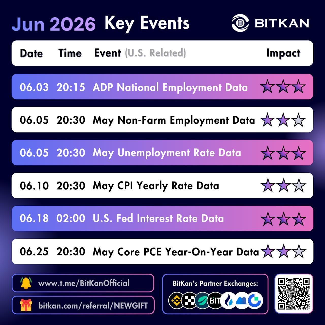 Fed Rate Data Sets Key June Crypto Direction