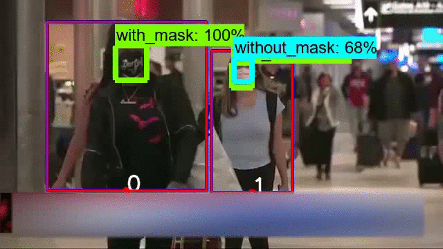 A Social Distancing and Mask Detector using a Tensorflow object detection  model and OpenCV. | Towards Data Science