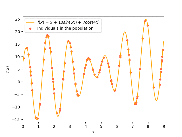 How to Create a GIF from Matplotlib Plots in Python