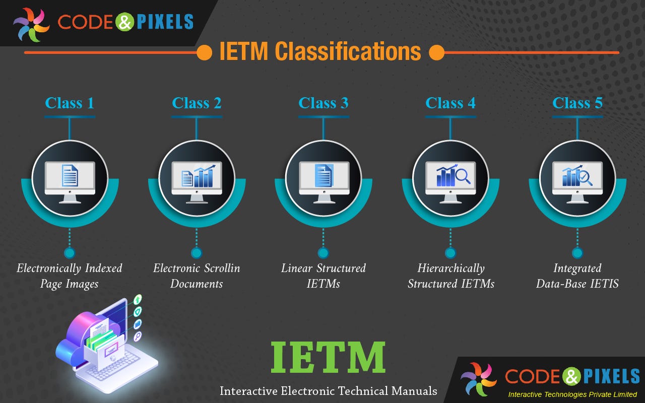 How does the IETM army work?