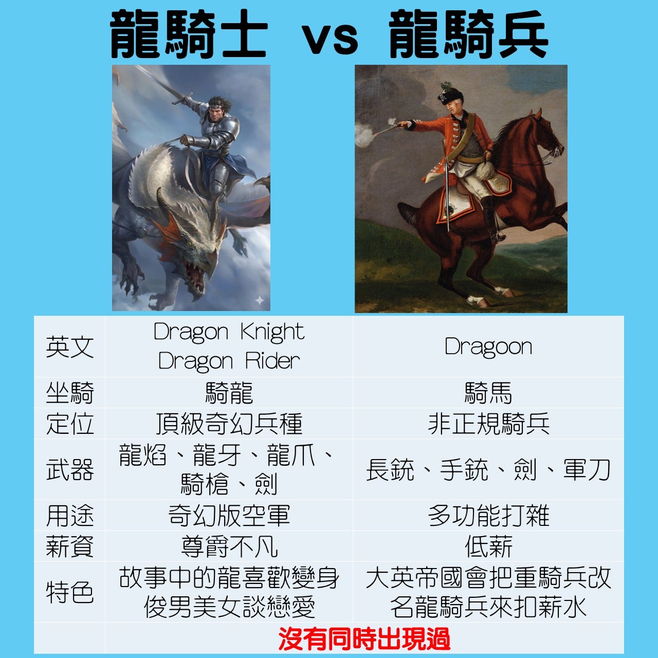 【奇幻與HEMA】龍騎士和龍騎兵差別在哪？