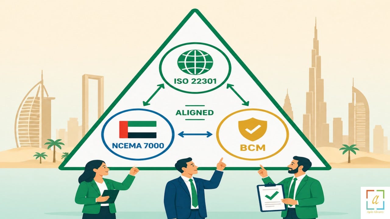 Strengthen Your Resilience with Expert BCM Consultants, ISO 22301 Consultants, and NCEMA 7000…