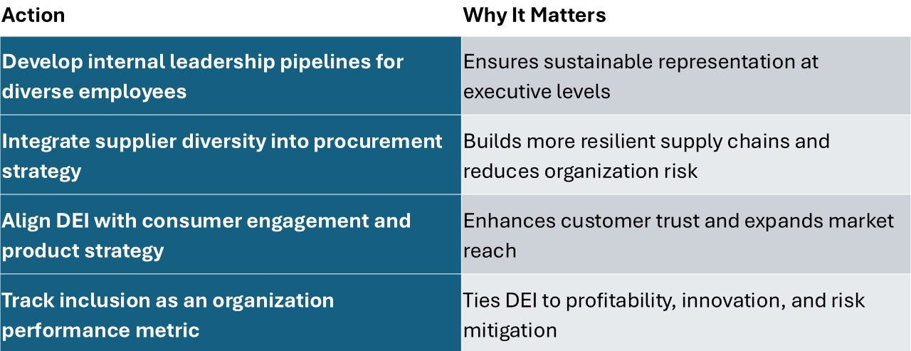 How Leaders Embed DEI for Resilience
