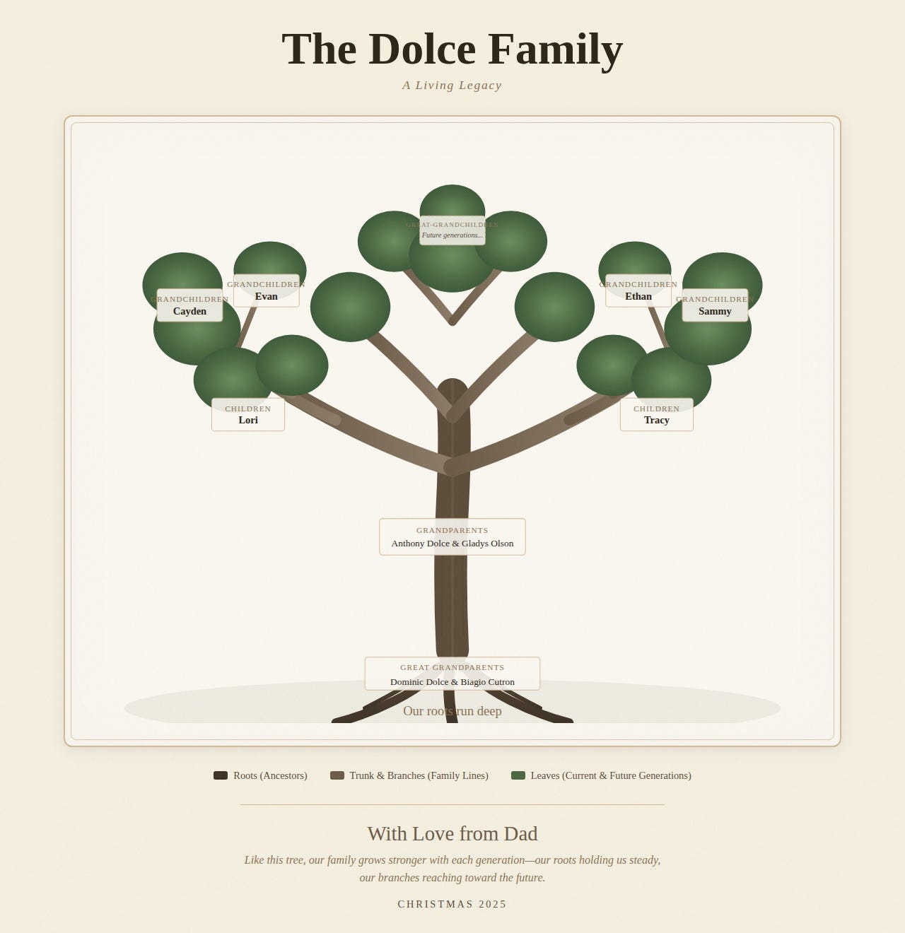 DOLCE FAMILY