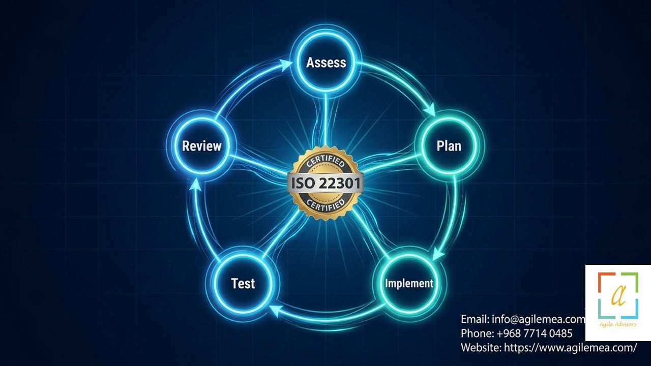 Why BCM Consultants and ISO 22301 Consultants Are Indispensable for Business Resilience in Oman
