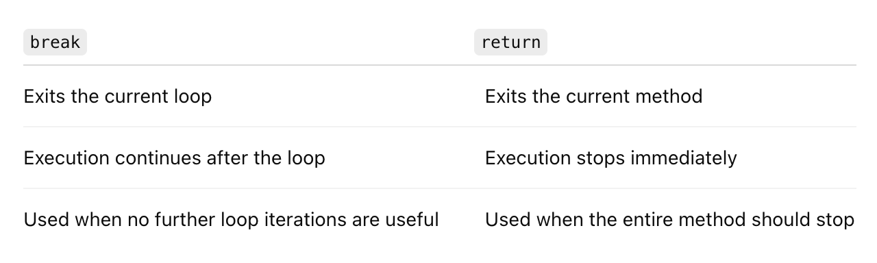 break vs return in Java: What's the Difference?