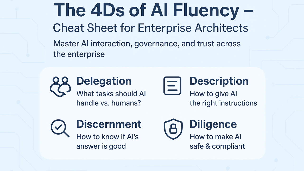 AI Fluency Development Plan