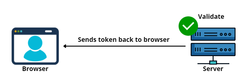 Web auth