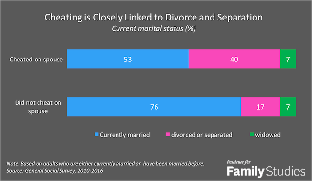 Separate percentage