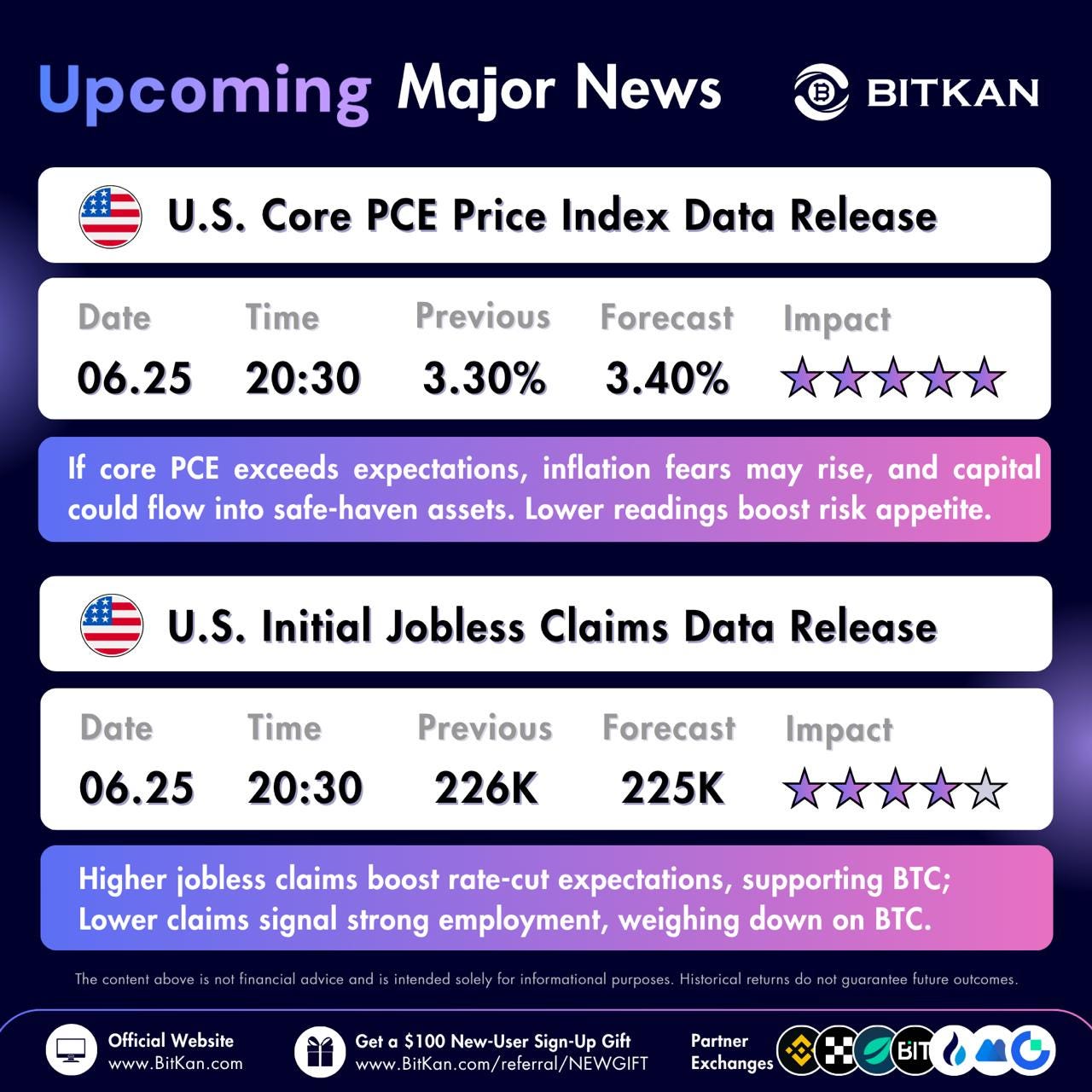 Core PCE and Jobless Claims Set Bitcoin Direction