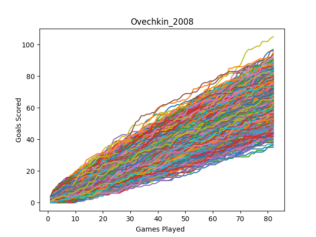 How good was Wayne Gretzky? NHL records held or shared by the Great One