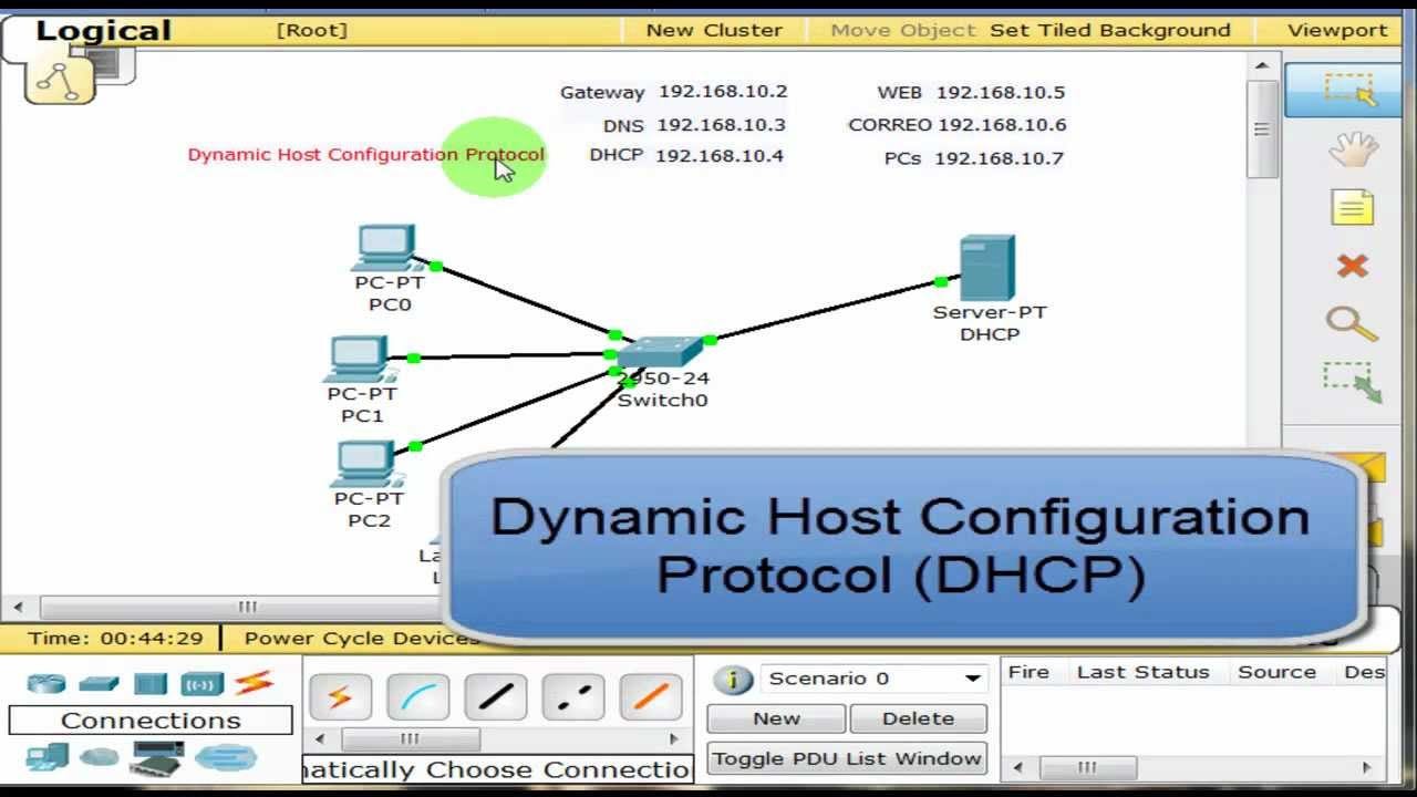 La importacia del Protocolo DHCP