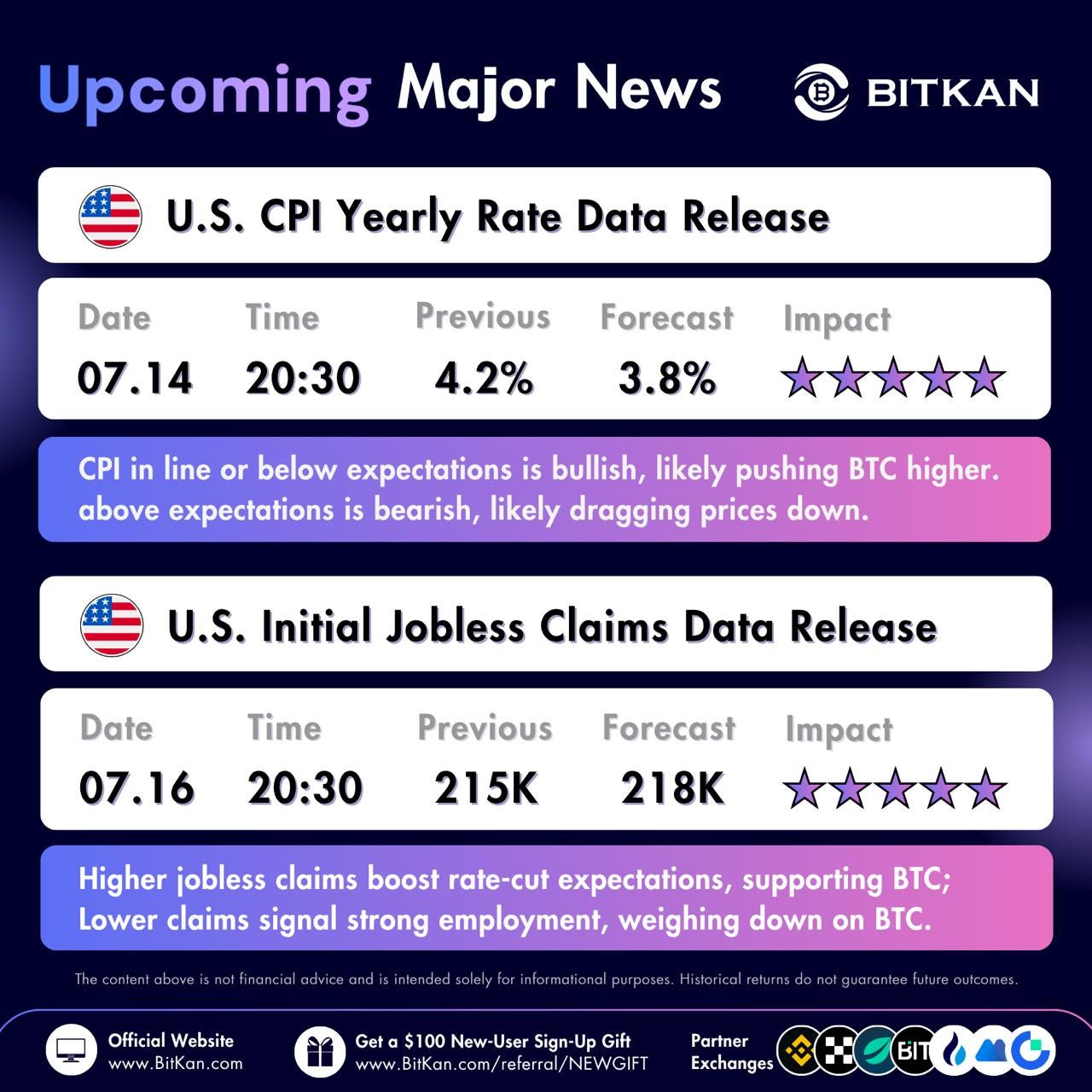 U.S. CPI and Jobless Claims Dominate Crypto Market Outlook