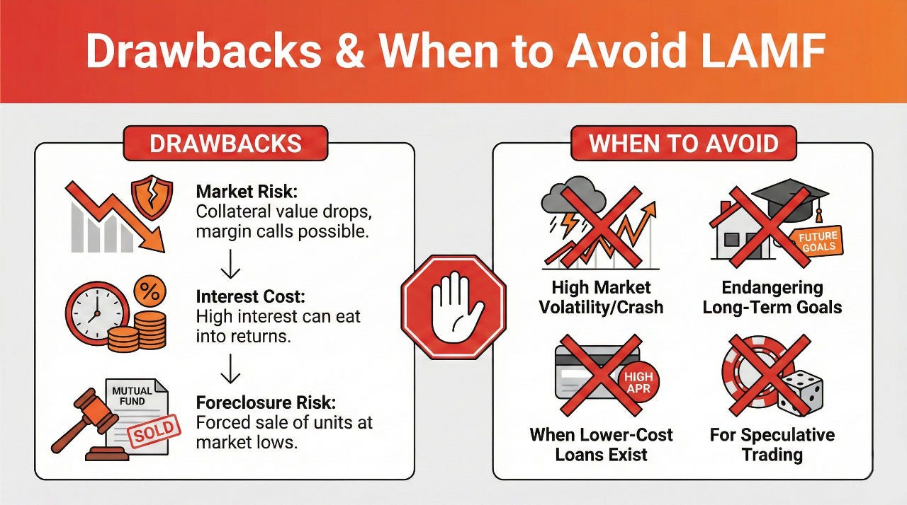 Drawbacks & When to Avoid LAMF