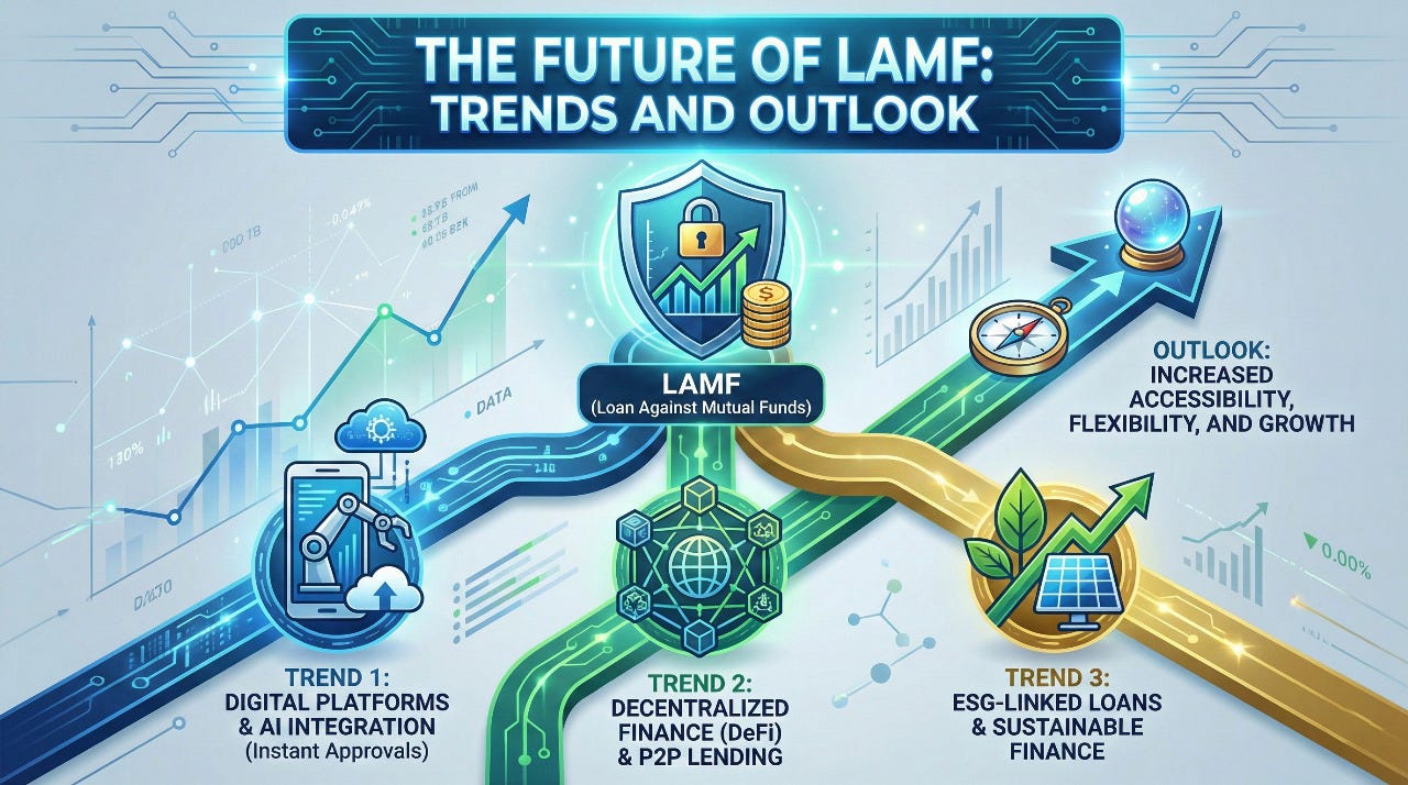 The Future of LAMF: Trends and Outlook