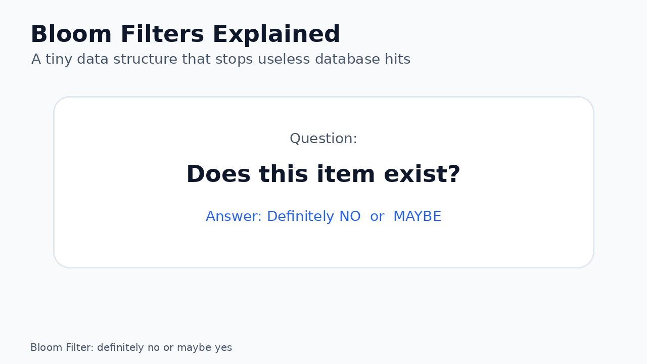 Bloom Filters: The Tiny Data Structure That Stops Useless Database Hits