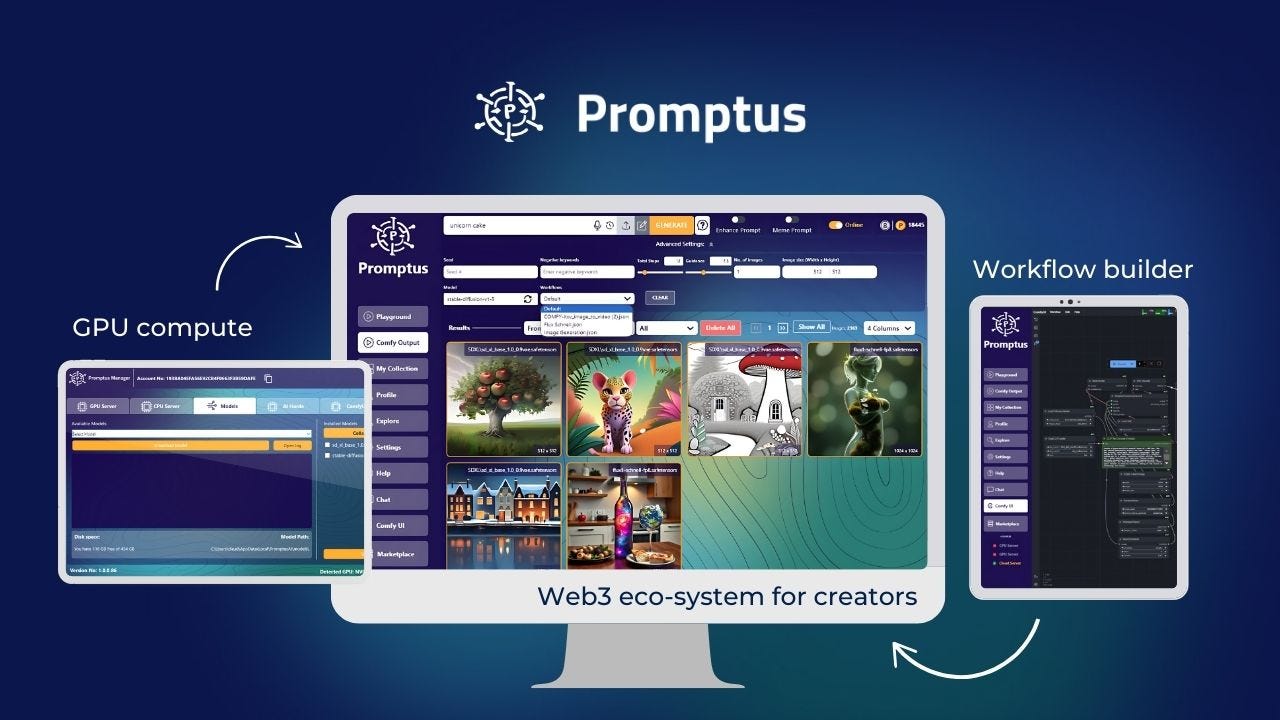 ComfyUI, Flux, and Promptus: A New Standard for Intelligent Creative Workflows