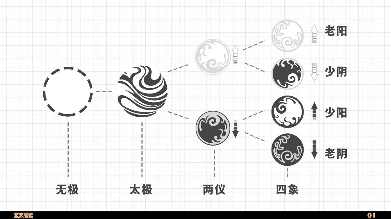万物皆有阴阳