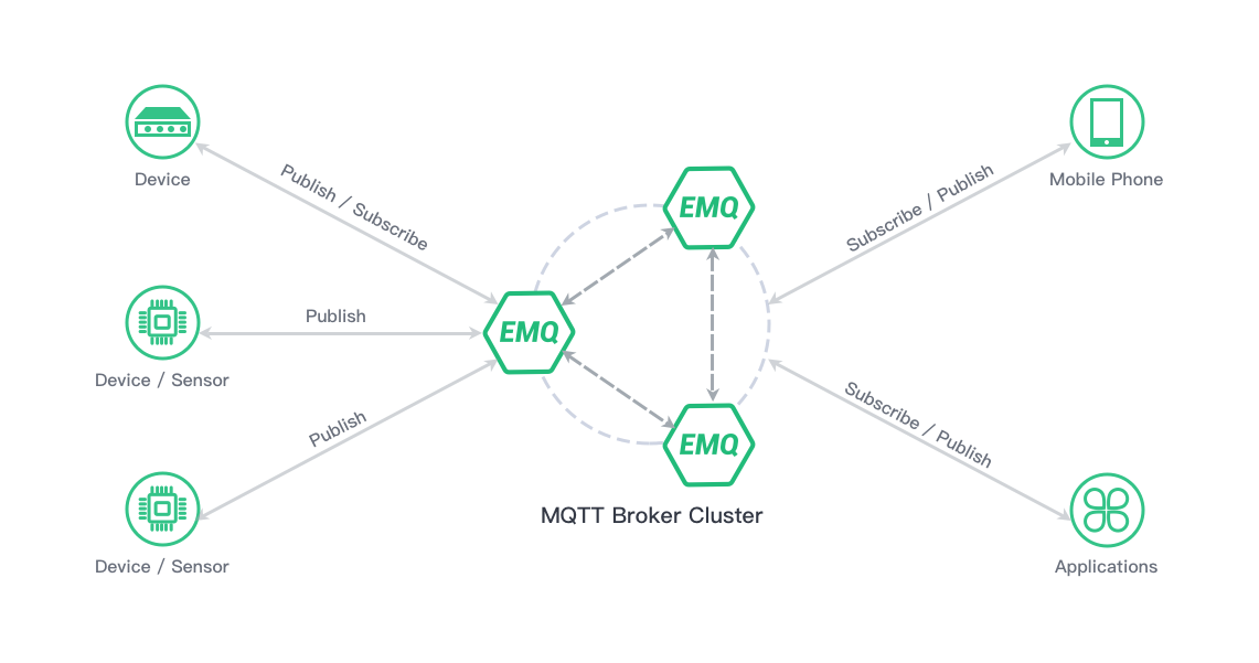 Mqtt examples. Mqtt брокер. mqtt сервер. mqtt брокер на mikrotik. уровень advanced программирование.